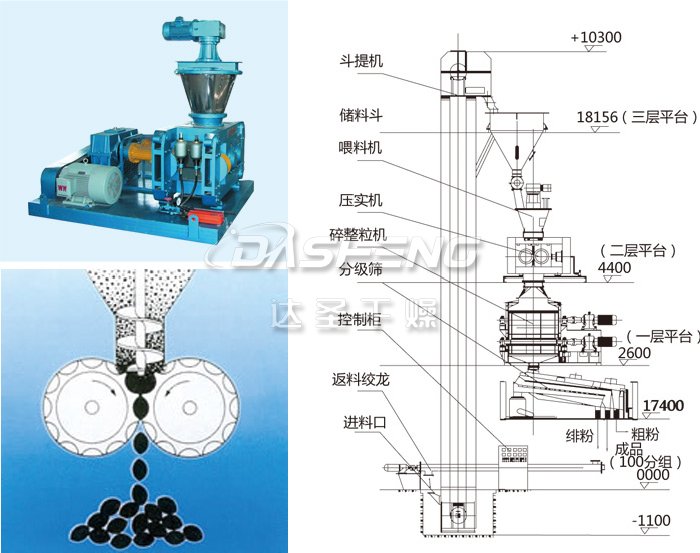 干法辊压造粒机结构示意图