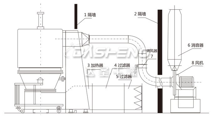 高效沸腾干燥机结构示意图