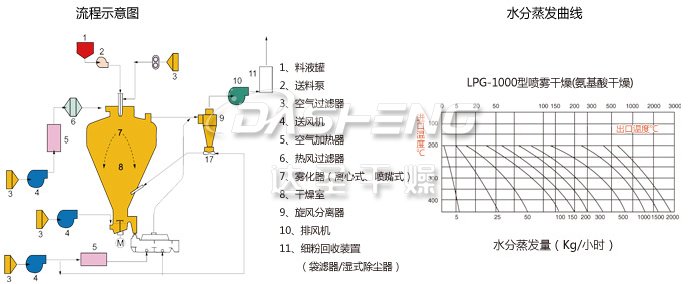 圆形静态真空干燥机