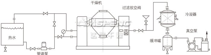 双锥回转真空干燥机安装示范