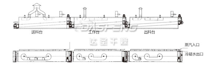 脱水蔬菜干燥机结构