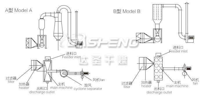 卧式沸腾干燥机结构示意图
